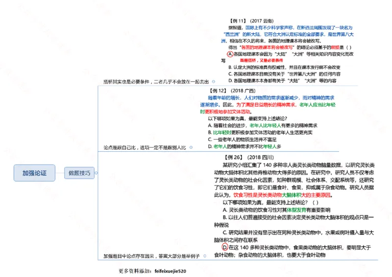 行测申论思维导图718_26吉林考备考资料包_04行测资料包（笔记图推导图等）_05行测申论思维导图71页
