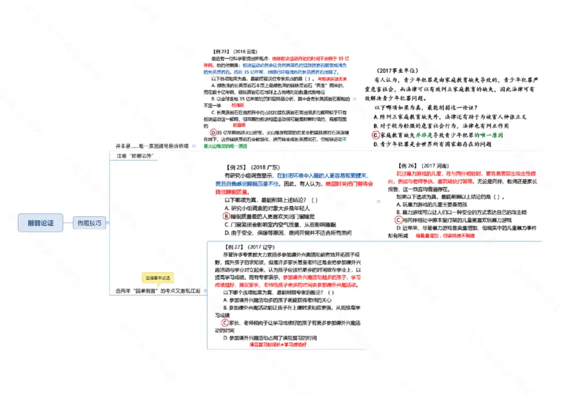 行测申论思维导图718_26吉林考备考资料包_04行测资料包（笔记图推导图等）_05行测申论思维导图71页