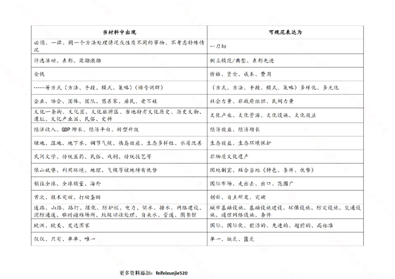 行测申论思维导图718_26吉林考备考资料包_04行测资料包（笔记图推导图等）_05行测申论思维导图71页