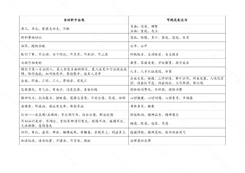 行测申论思维导图718_26吉林考备考资料包_04行测资料包（笔记图推导图等）_05行测申论思维导图71页