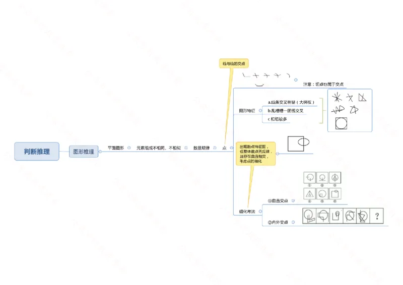 行测申论思维导图718_26吉林考备考资料包_04行测资料包（笔记图推导图等）_05行测申论思维导图71页