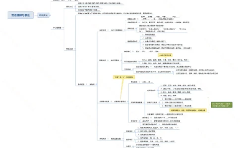 行测申论思维导图718_26吉林考备考资料包_04行测资料包（笔记图推导图等）_05行测申论思维导图71页