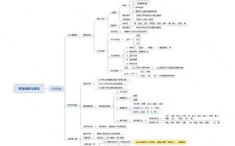 行测申论思维导图718_26吉林考备考资料包_04行测资料包（笔记图推导图等）_05行测申论思维导图71页