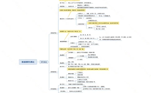 行测申论思维导图718_26吉林考备考资料包_04行测资料包（笔记图推导图等）_05行测申论思维导图71页