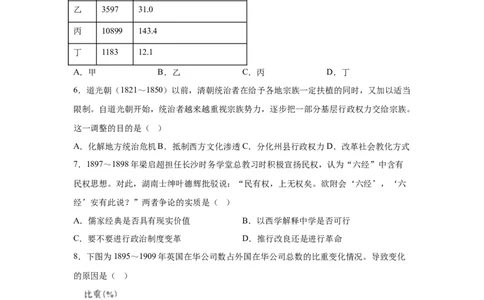 山东2025年高考山东卷历史高考真题文档版-A4答案卷尾_1.高考2025全国各省真题+答案_6.高考历史试题及答案更新中