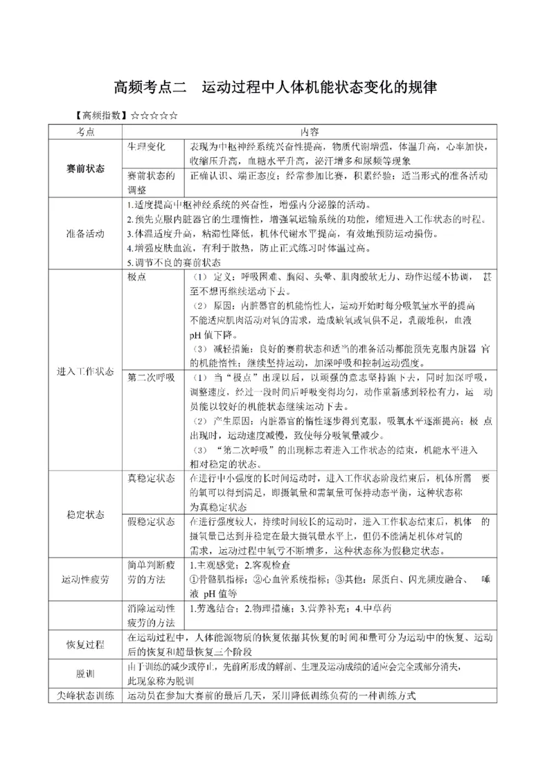 考前必背｜高中教资《体育》最全考点背诵笔记与模版，一遍上岸_4-教培资料-26年最新资料-同步更新_初中高中教资_03科三专项（进去保存报考的学科即可）