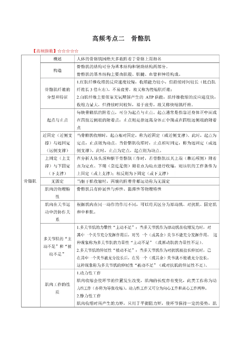 考前必背｜高中教资《体育》最全考点背诵笔记与模版，一遍上岸_4-教培资料-26年最新资料-同步更新_初中高中教资_03科三专项（进去保存报考的学科即可）