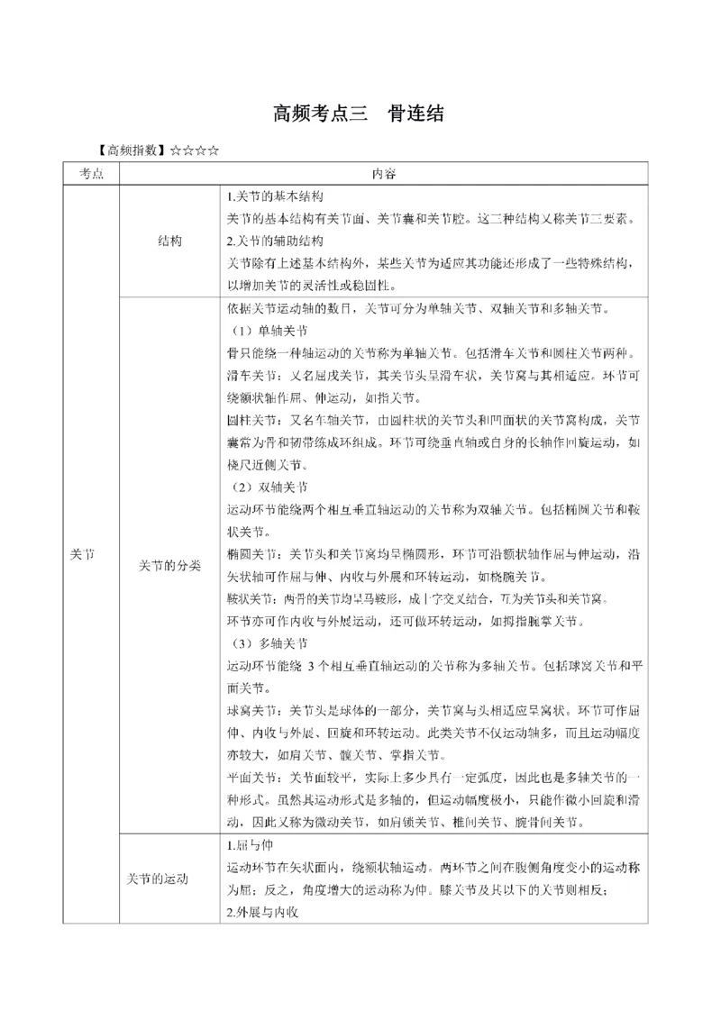 考前必背｜高中教资《体育》最全考点背诵笔记与模版，一遍上岸_4-教培资料-26年最新资料-同步更新_初中高中教资_03科三专项（进去保存报考的学科即可）