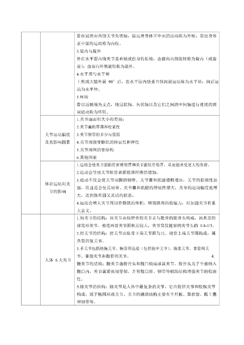 考前必背｜高中教资《体育》最全考点背诵笔记与模版，一遍上岸_4-教培资料-26年最新资料-同步更新_初中高中教资_03科三专项（进去保存报考的学科即可）