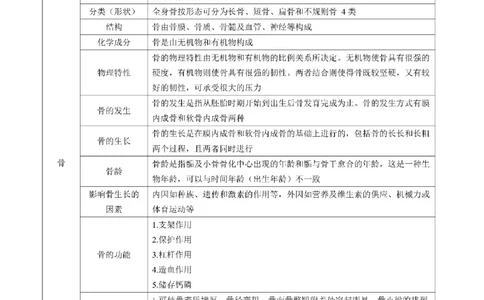 考前必背｜高中教资《体育》最全考点背诵笔记与模版，一遍上岸_4-教培资料-26年最新资料-同步更新_初中高中教资_03科三专项（进去保存报考的学科即可）