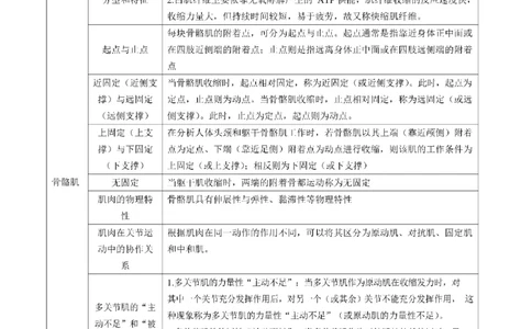 考前必背｜高中教资《体育》最全考点背诵笔记与模版，一遍上岸_4-教培资料-26年最新资料-同步更新_初中高中教资_03科三专项（进去保存报考的学科即可）
