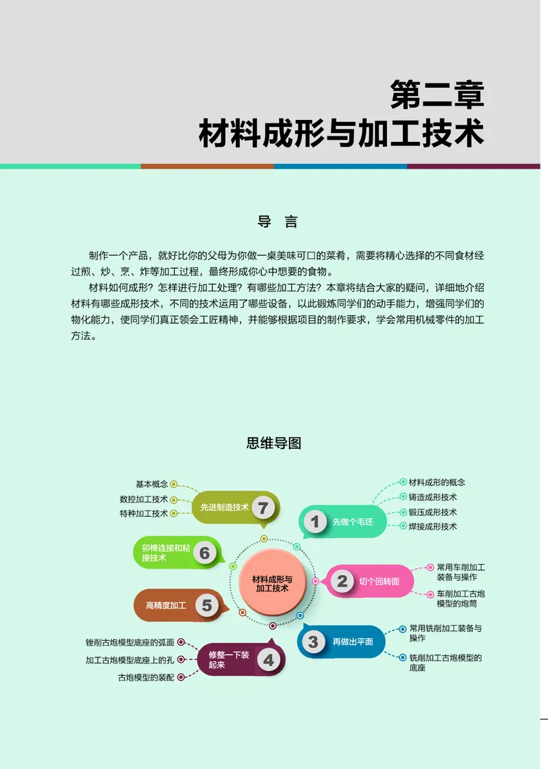 豫科版通用技术选修7高清教材_4-教培资料-26年最新资料-同步更新_初中高中教资_03科三专项（进去保存报考的学科即可）_02科三专项（笔记真题思维导图教学设计版本二）