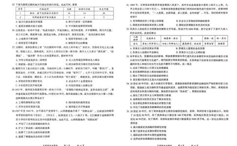 曲靖市市统考文综试卷_2024届云南省曲靖市高三第一次教学质量监测_云南省曲靖市2024届高三第一次教学质量监测文综