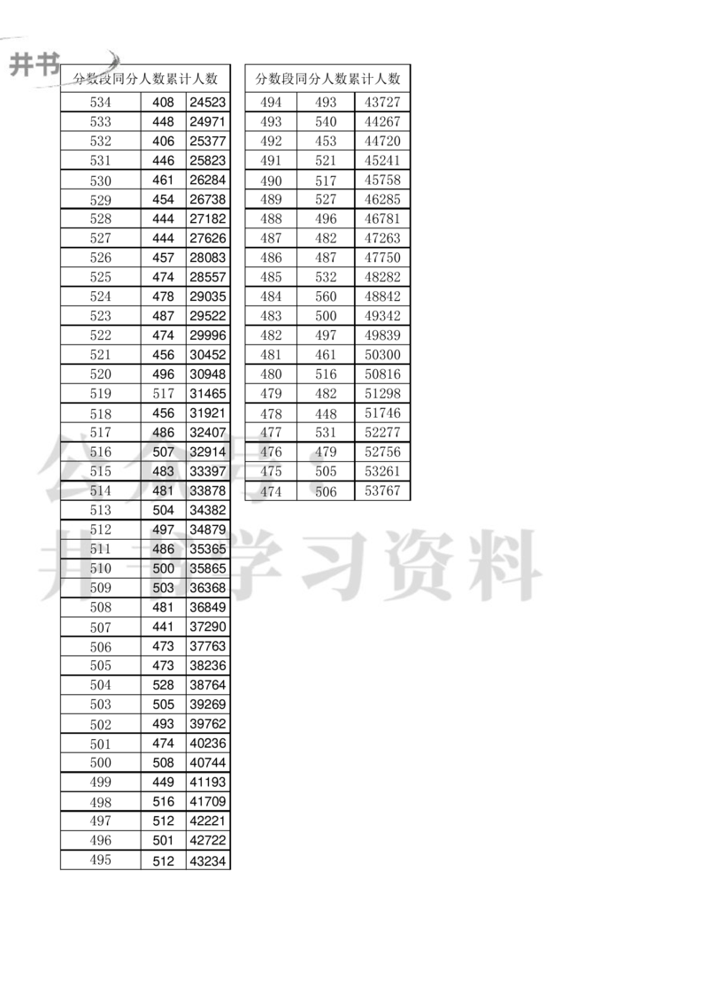 江苏2023高考一分一段表(历史科目-第一阶段)_1.高考2025全国各省真题+答案_必看高考志愿填报价值2999_高考志愿填报_17-江苏_江苏高考数据-17-23年_江苏省其他资料