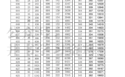 江苏2023高考一分一段表(历史科目-第一阶段)_1.高考2025全国各省真题+答案_必看高考志愿填报价值2999_高考志愿填报_17-江苏_江苏高考数据-17-23年_江苏省其他资料