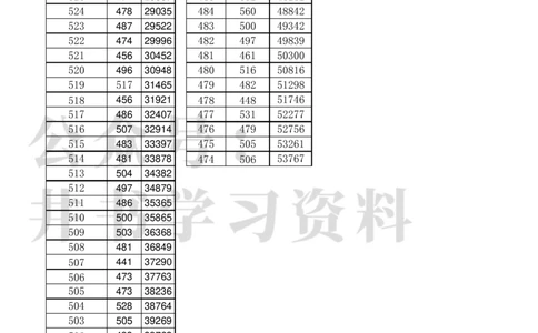 江苏2023高考一分一段表(历史科目-第一阶段)_1.高考2025全国各省真题+答案_必看高考志愿填报价值2999_高考志愿填报_17-江苏_江苏高考数据-17-23年_江苏省其他资料