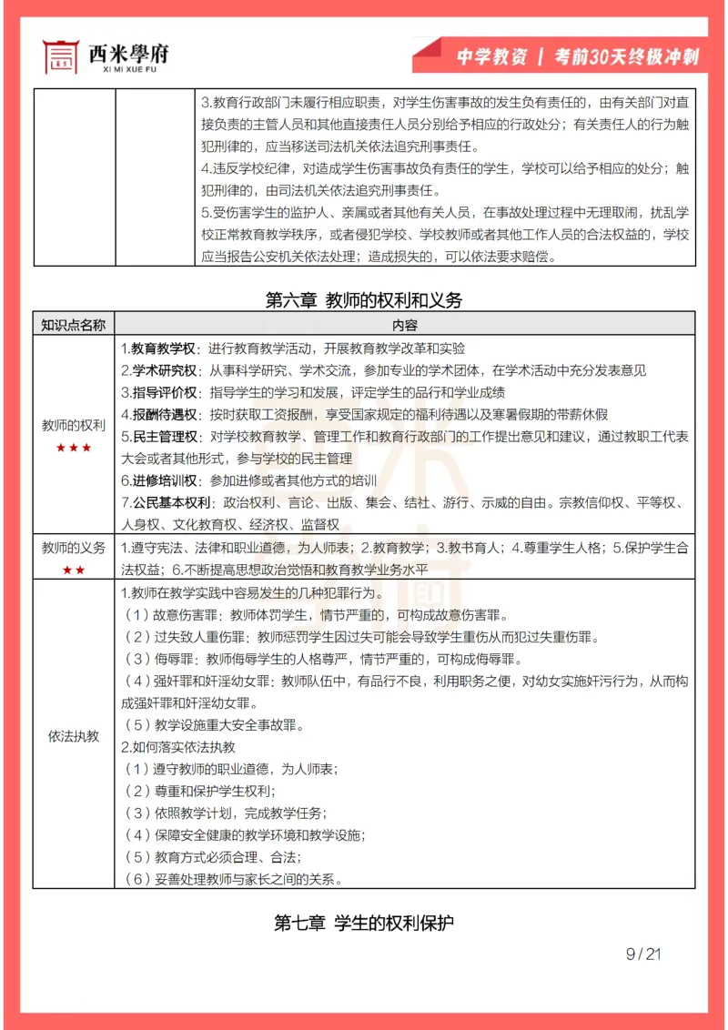 考前30天终极冲刺中学综合素质_4-教培资料-26年最新资料-同步更新_初中高中教资_2025下中学教资笔试_03电子档资料_02西米学府笔记+习题_中学考前30天终极冲刺