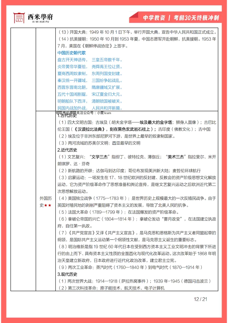 考前30天终极冲刺中学综合素质_4-教培资料-26年最新资料-同步更新_初中高中教资_2025下中学教资笔试_03电子档资料_02西米学府笔记+习题_中学考前30天终极冲刺
