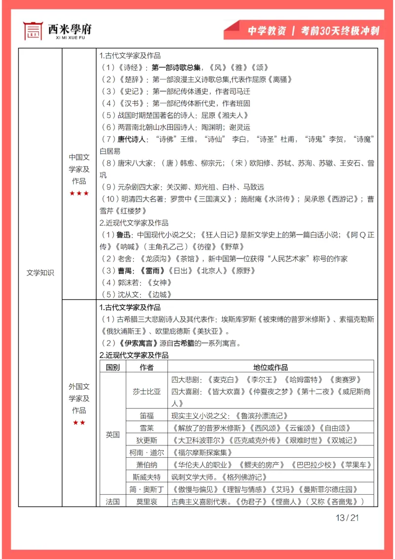 考前30天终极冲刺中学综合素质_4-教培资料-26年最新资料-同步更新_初中高中教资_2025下中学教资笔试_03电子档资料_02西米学府笔记+习题_中学考前30天终极冲刺