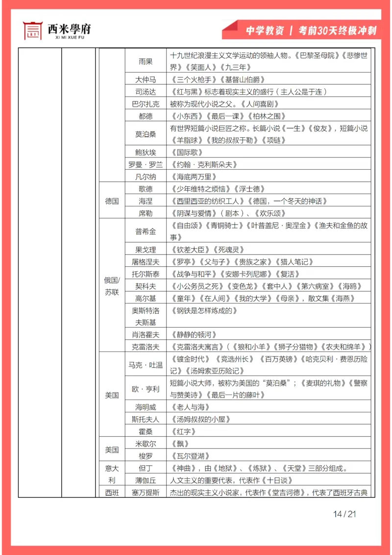 考前30天终极冲刺中学综合素质_4-教培资料-26年最新资料-同步更新_初中高中教资_2025下中学教资笔试_03电子档资料_02西米学府笔记+习题_中学考前30天终极冲刺