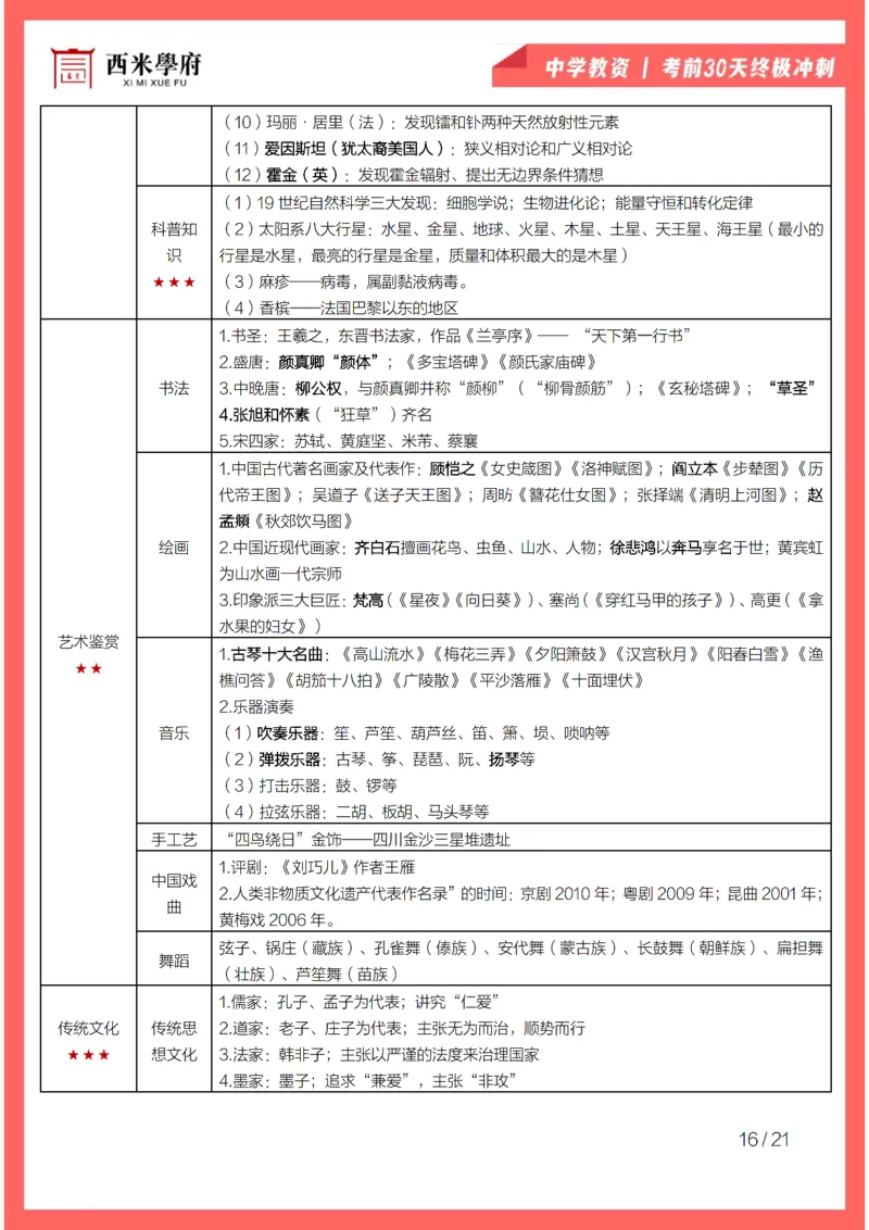 考前30天终极冲刺中学综合素质_4-教培资料-26年最新资料-同步更新_初中高中教资_2025下中学教资笔试_03电子档资料_02西米学府笔记+习题_中学考前30天终极冲刺