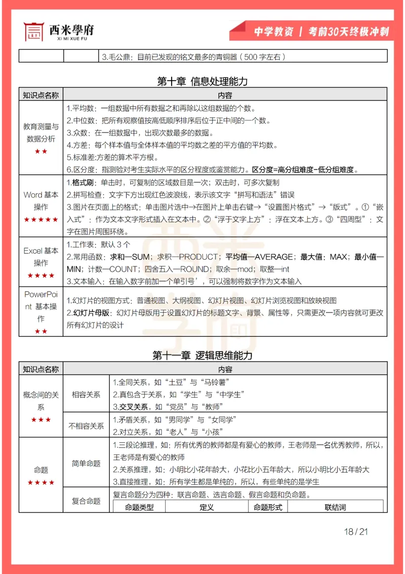 考前30天终极冲刺中学综合素质_4-教培资料-26年最新资料-同步更新_初中高中教资_2025下中学教资笔试_03电子档资料_02西米学府笔记+习题_中学考前30天终极冲刺