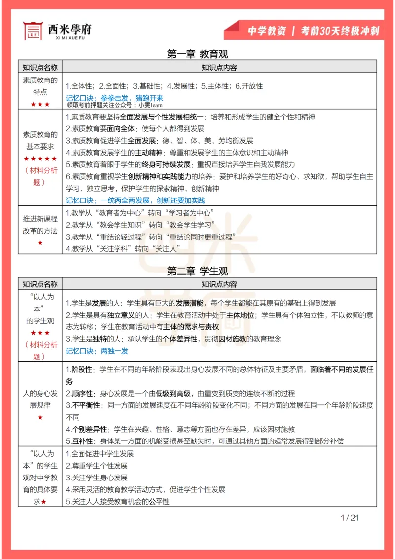 考前30天终极冲刺中学综合素质_4-教培资料-26年最新资料-同步更新_初中高中教资_2025下中学教资笔试_03电子档资料_02西米学府笔记+习题_中学考前30天终极冲刺