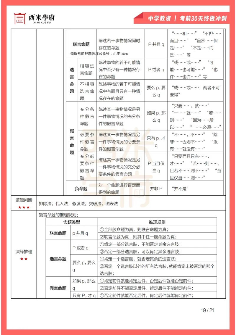 考前30天终极冲刺中学综合素质_4-教培资料-26年最新资料-同步更新_初中高中教资_2025下中学教资笔试_03电子档资料_02西米学府笔记+习题_中学考前30天终极冲刺