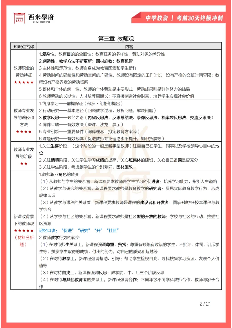 考前30天终极冲刺中学综合素质_4-教培资料-26年最新资料-同步更新_初中高中教资_2025下中学教资笔试_03电子档资料_02西米学府笔记+习题_中学考前30天终极冲刺