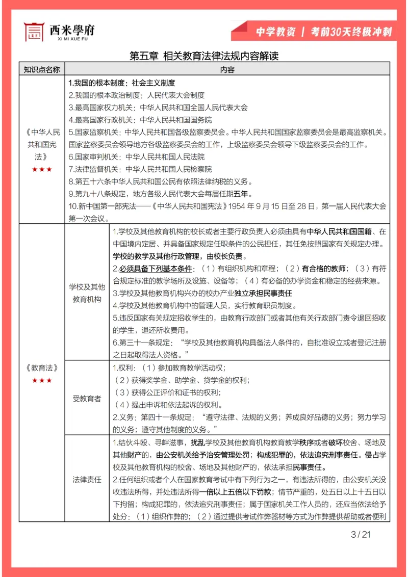 考前30天终极冲刺中学综合素质_4-教培资料-26年最新资料-同步更新_初中高中教资_2025下中学教资笔试_03电子档资料_02西米学府笔记+习题_中学考前30天终极冲刺