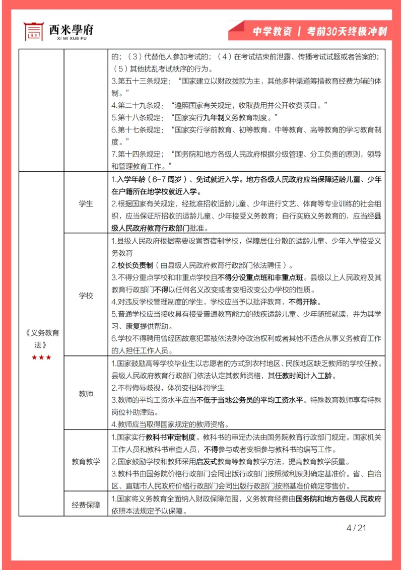 考前30天终极冲刺中学综合素质_4-教培资料-26年最新资料-同步更新_初中高中教资_2025下中学教资笔试_03电子档资料_02西米学府笔记+习题_中学考前30天终极冲刺