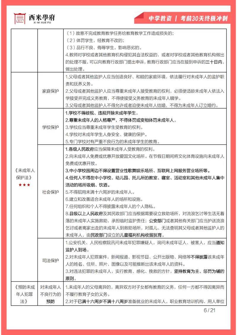 考前30天终极冲刺中学综合素质_4-教培资料-26年最新资料-同步更新_初中高中教资_2025下中学教资笔试_03电子档资料_02西米学府笔记+习题_中学考前30天终极冲刺