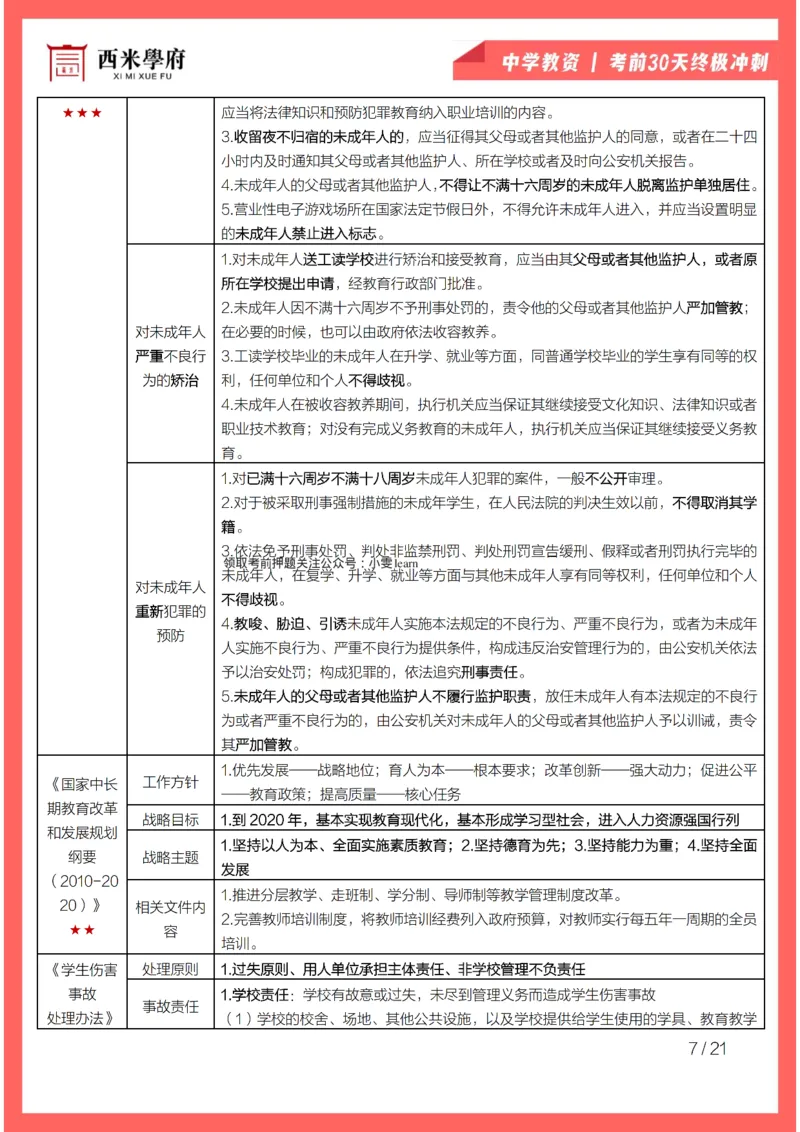 考前30天终极冲刺中学综合素质_4-教培资料-26年最新资料-同步更新_初中高中教资_2025下中学教资笔试_03电子档资料_02西米学府笔记+习题_中学考前30天终极冲刺