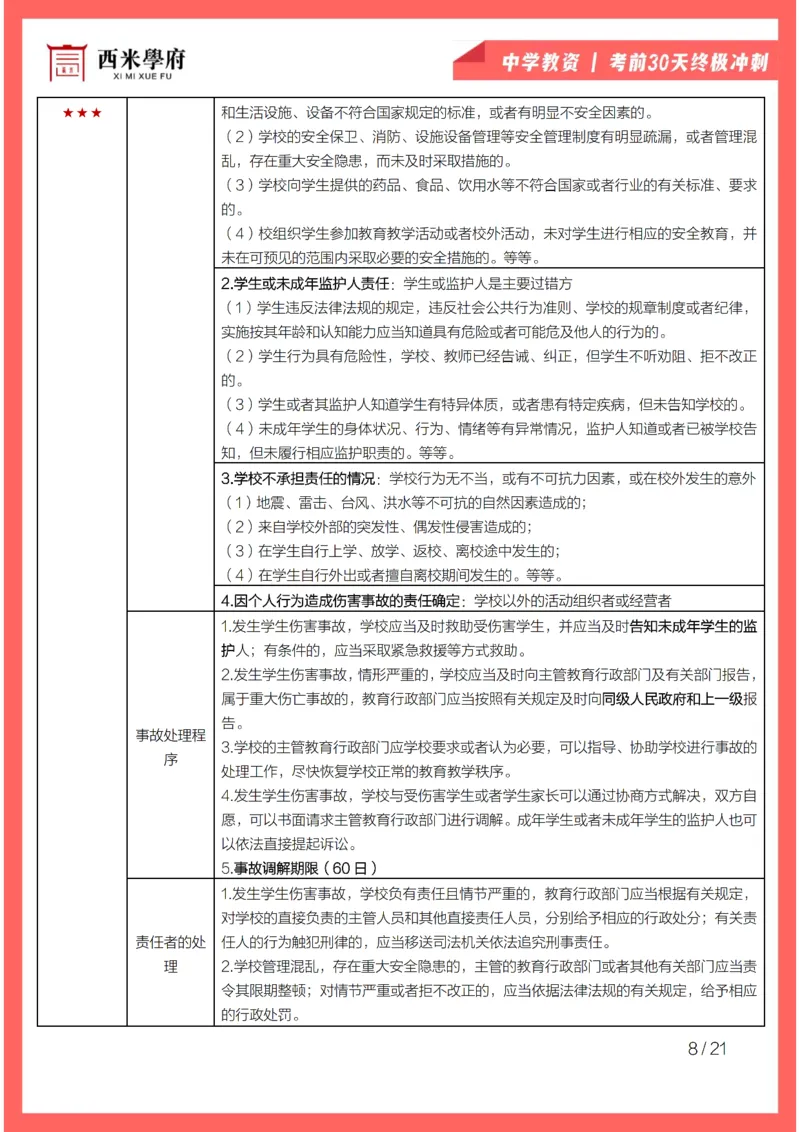 考前30天终极冲刺中学综合素质_4-教培资料-26年最新资料-同步更新_初中高中教资_2025下中学教资笔试_03电子档资料_02西米学府笔记+习题_中学考前30天终极冲刺