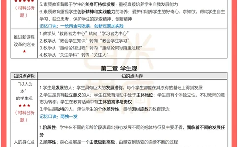 考前30天终极冲刺中学综合素质_4-教培资料-26年最新资料-同步更新_初中高中教资_2025下中学教资笔试_03电子档资料_02西米学府笔记+习题_中学考前30天终极冲刺