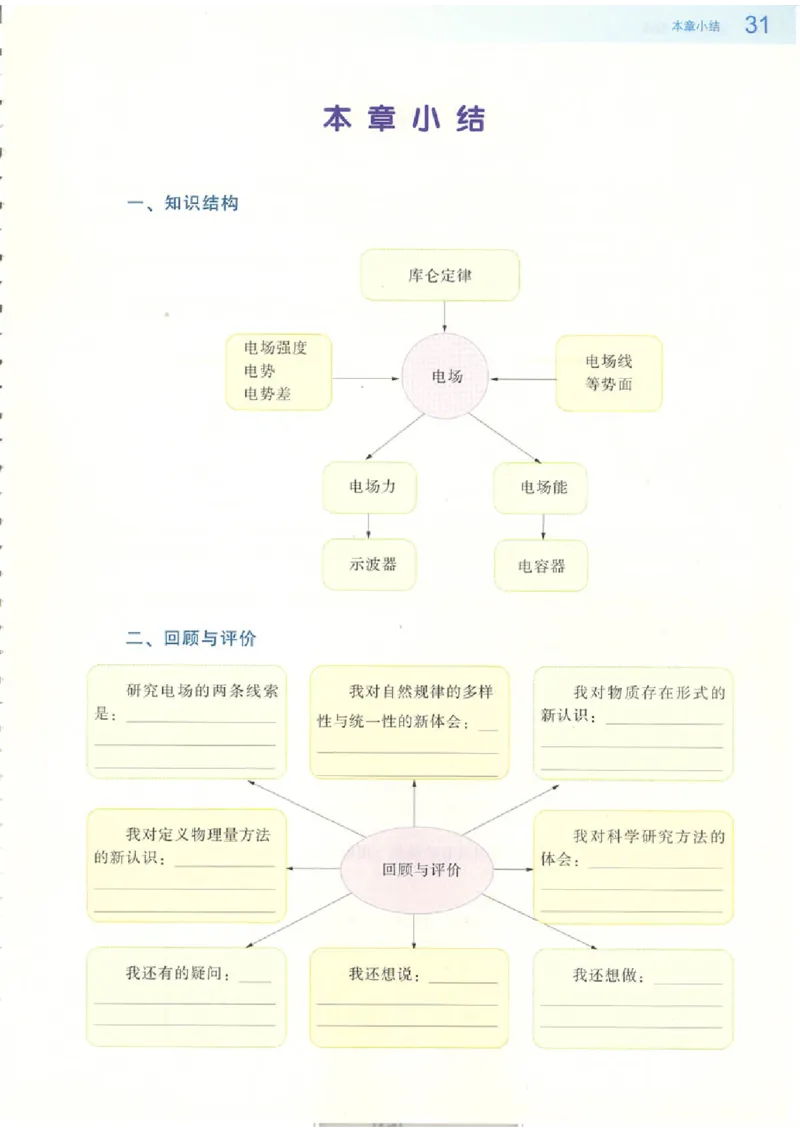 粤教版高中物理选修3-1_4-教培资料-26年最新资料-同步更新_初中高中教资_03科三专项（进去保存报考的学科即可）_02科三专项（笔记真题思维导图教学设计版本二）