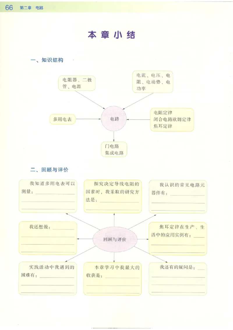 粤教版高中物理选修3-1_4-教培资料-26年最新资料-同步更新_初中高中教资_03科三专项（进去保存报考的学科即可）_02科三专项（笔记真题思维导图教学设计版本二）