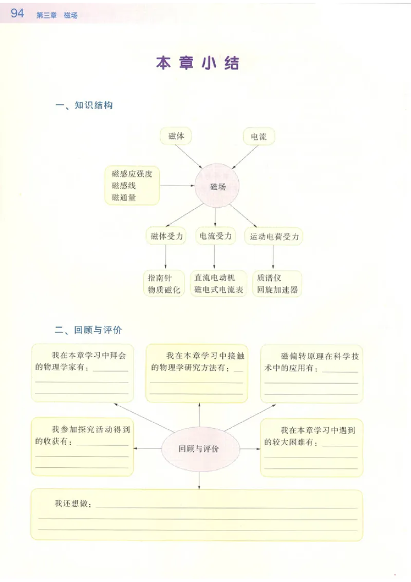 粤教版高中物理选修3-1_4-教培资料-26年最新资料-同步更新_初中高中教资_03科三专项（进去保存报考的学科即可）_02科三专项（笔记真题思维导图教学设计版本二）