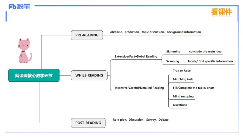 理论精讲26-教学设计2&mdash;安凉_4-教培资料-26年最新资料-同步更新_初中高中教资_03科三专项（进去保存报考的学科即可）_01科目三FB网课、三色速记手册、知识点导图等推荐_初中
