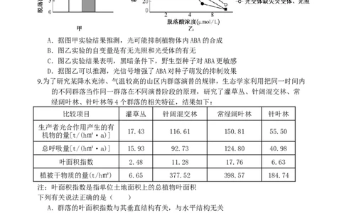 长沙市长郡中学2025届高三下学期保温卷（一）生物试卷（含解析）_2025年6月_250605湖南省长沙市长郡中学2025届高三下学期保温卷（一）（二）