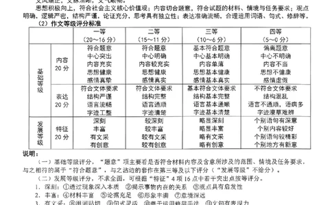 语文答案_2025年12月_251210东北&ldquo;三省一区&rdquo;点石联考2025-2026学年高三上学期12月月考（全科）_2025年点石联考东北&ldquo;三省一区&rdquo;高三年级12月份联合考试语文试题（含答案）