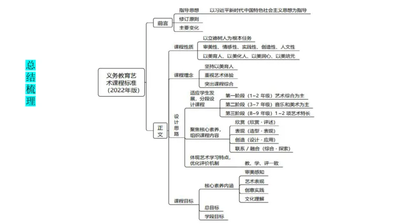 理论精讲19-义务教育课标1_4-教培资料-26年最新资料-同步更新_初中高中教资_03科三专项（进去保存报考的学科即可）_01科目三FB网课、三色速记手册、知识点导图等推荐_初中