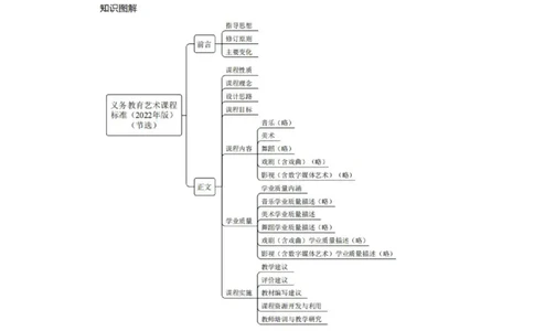 理论精讲19-义务教育课标1_4-教培资料-26年最新资料-同步更新_初中高中教资_03科三专项（进去保存报考的学科即可）_01科目三FB网课、三色速记手册、知识点导图等推荐_初中