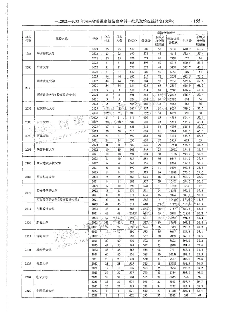 文科类录取统计一本（独家整理）_1.高考2025全国各省真题+答案_必看高考志愿填报价值2999_高考志愿填报_13-河南_河南全套_24文科录取统计Excel版本