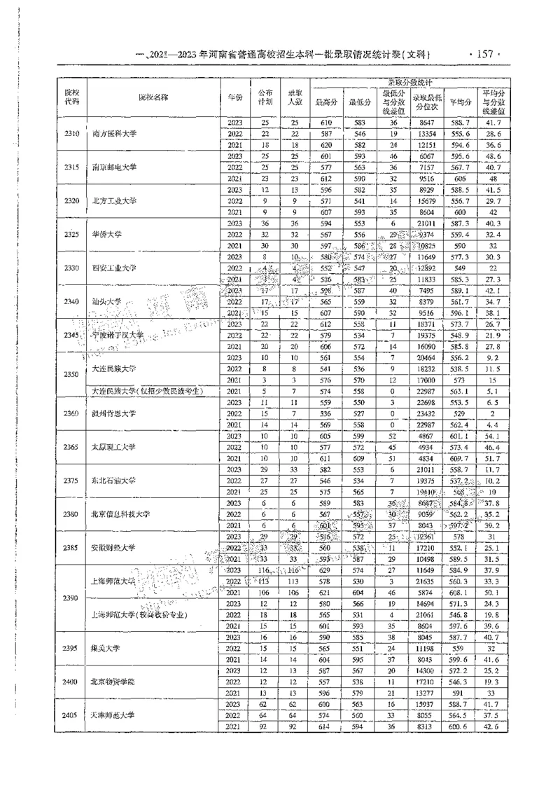 文科类录取统计一本（独家整理）_1.高考2025全国各省真题+答案_必看高考志愿填报价值2999_高考志愿填报_13-河南_河南全套_24文科录取统计Excel版本