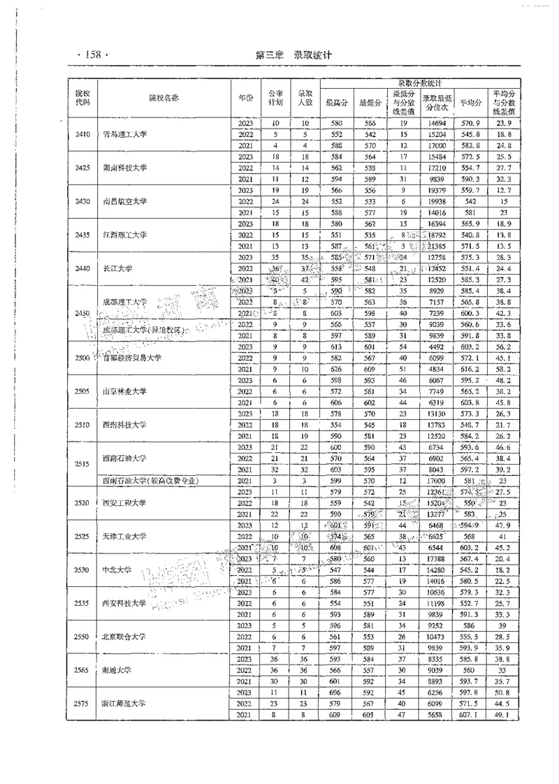 文科类录取统计一本（独家整理）_1.高考2025全国各省真题+答案_必看高考志愿填报价值2999_高考志愿填报_13-河南_河南全套_24文科录取统计Excel版本