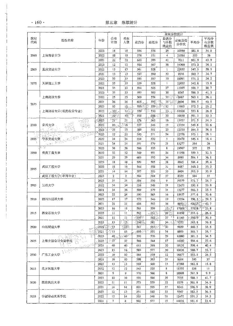 文科类录取统计一本（独家整理）_1.高考2025全国各省真题+答案_必看高考志愿填报价值2999_高考志愿填报_13-河南_河南全套_24文科录取统计Excel版本