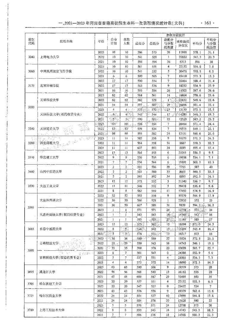 文科类录取统计一本（独家整理）_1.高考2025全国各省真题+答案_必看高考志愿填报价值2999_高考志愿填报_13-河南_河南全套_24文科录取统计Excel版本
