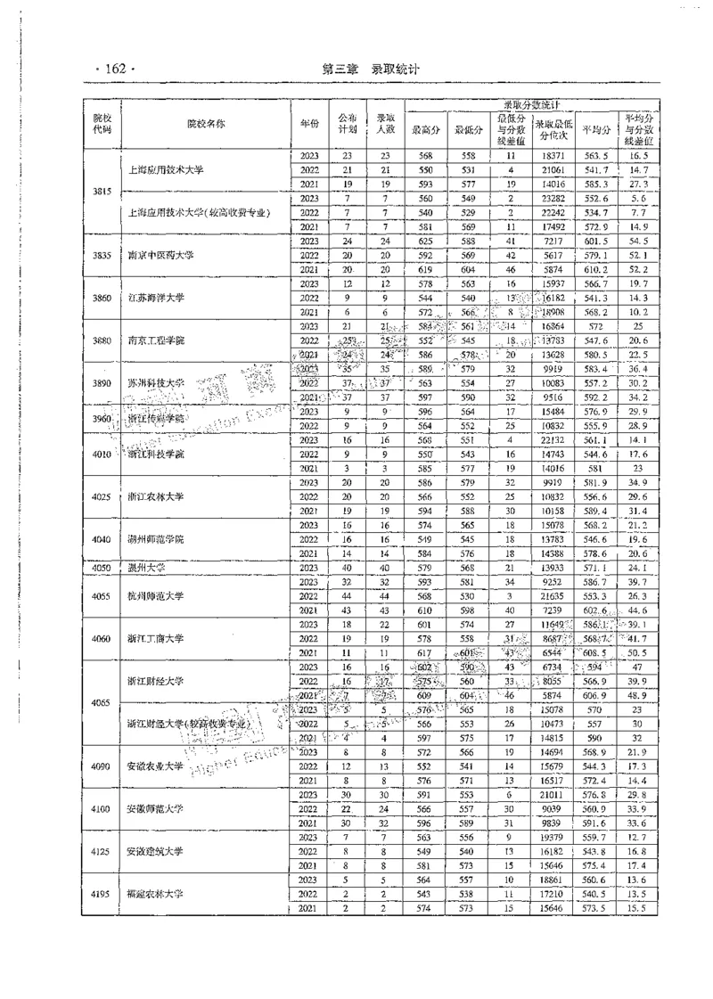文科类录取统计一本（独家整理）_1.高考2025全国各省真题+答案_必看高考志愿填报价值2999_高考志愿填报_13-河南_河南全套_24文科录取统计Excel版本