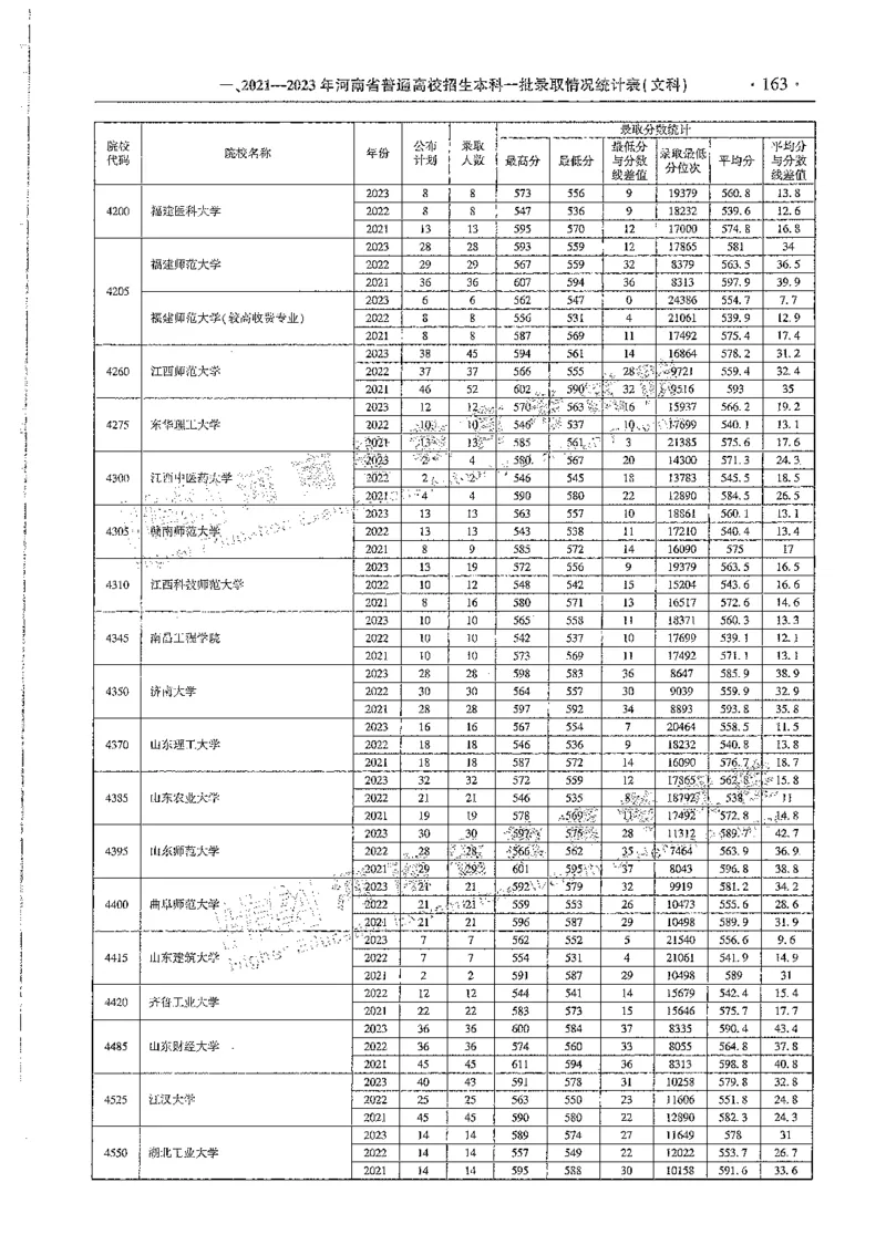 文科类录取统计一本（独家整理）_1.高考2025全国各省真题+答案_必看高考志愿填报价值2999_高考志愿填报_13-河南_河南全套_24文科录取统计Excel版本